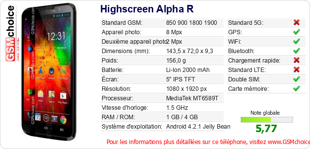 Highscreen Alpha R Fiche technique Highscreen Alpha R Fiche technique