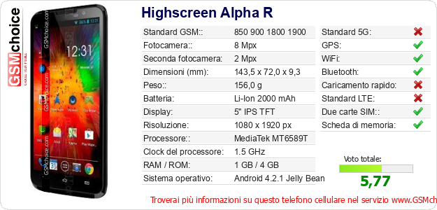 Highscreen Alpha R Dati tecnici di telefono cellulare 