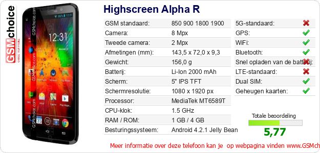 Highscreen Alpha R Technische gegevens Highscreen Alpha R Technische gegevens