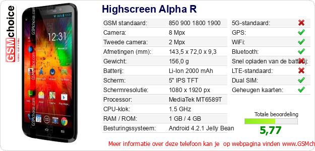 Highscreen Alpha R Technische gegevens 
