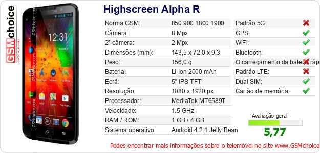 Highscreen Alpha R Especificações técnicas do telemóvel Highscreen Alpha R Especificações técnicas do telemóvel
