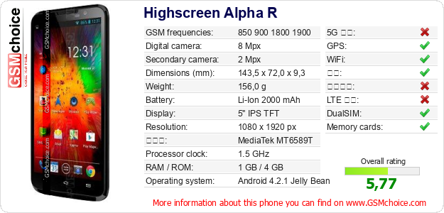 Highscreen Alpha R 手机技术数据