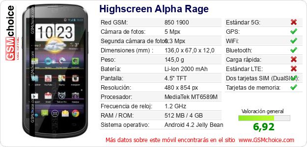 Highscreen Alpha Rage Datos técnicos del móvil 