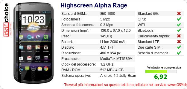 Highscreen Alpha Rage Dati tecnici di telefono cellulare 