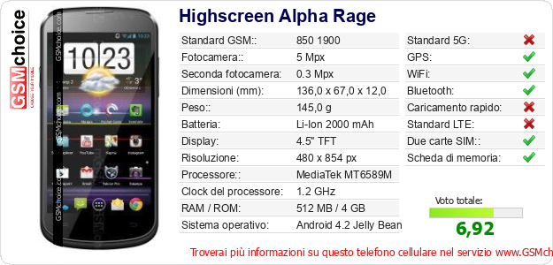 Highscreen Alpha Rage Dati tecnici di telefono cellulare Highscreen Alpha Rage Dati tecnici di telefono cellulare