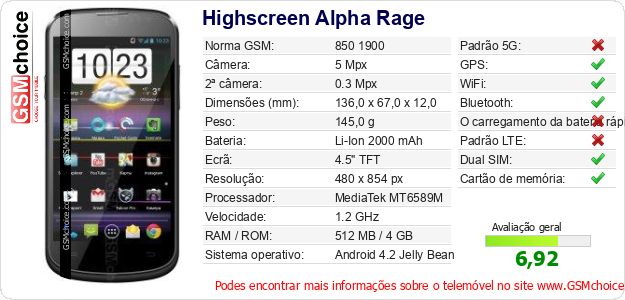 Highscreen Alpha Rage Especificações técnicas do telemóvel 