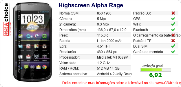 Highscreen Alpha Rage Especificações técnicas do telemóvel 
