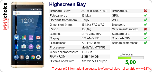 Highscreen Bay Dati tecnici di telefono cellulare 