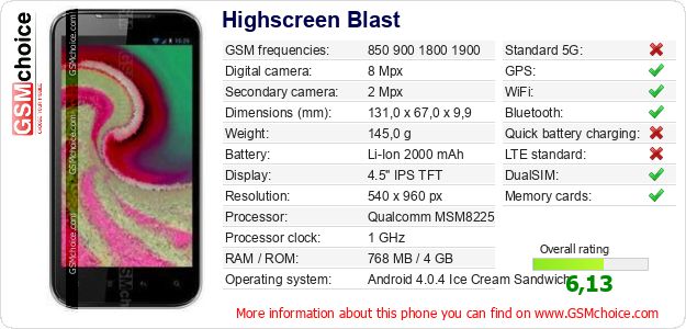 Highscreen Blast technical specifications Highscreen Blast technical specifications