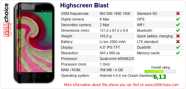 Highscreen Blast technical specifications Highscreen Blast technical specifications