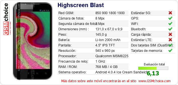 Highscreen Blast Datos técnicos del móvil 