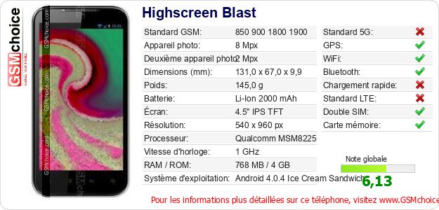 Highscreen Blast Fiche technique Highscreen Blast Fiche technique