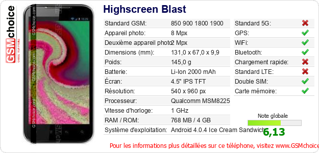 Highscreen Blast Fiche technique Highscreen Blast Fiche technique