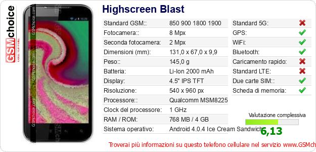 Highscreen Blast Dati tecnici di telefono cellulare 
