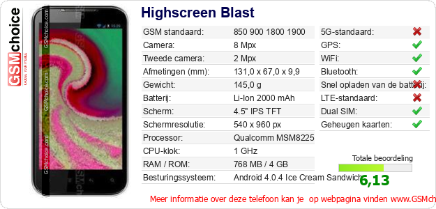Highscreen Blast Technische gegevens 