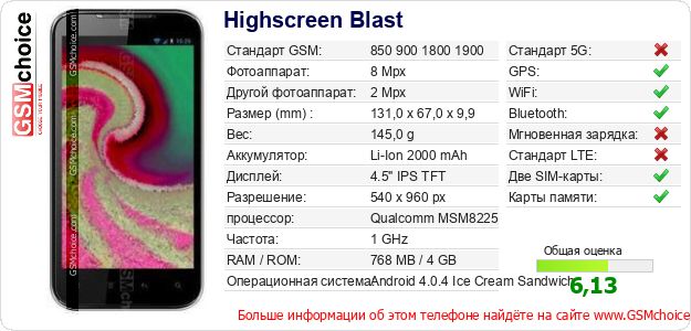 Highscreen Blast Технические данные телефона Highscreen Blast Технические данные телефона