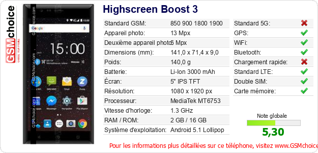 Highscreen Boost 3 Fiche technique