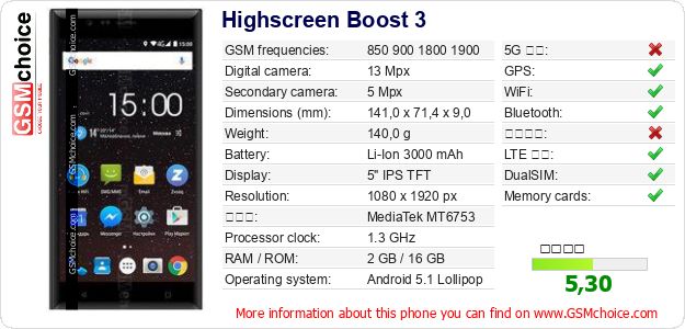 Highscreen Boost 3 手機技術數據
