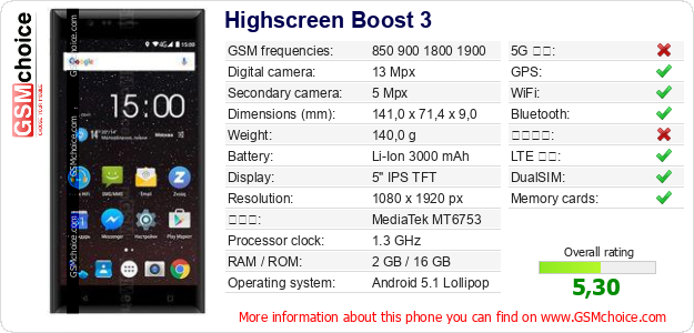 Highscreen Boost 3 手機技術數據