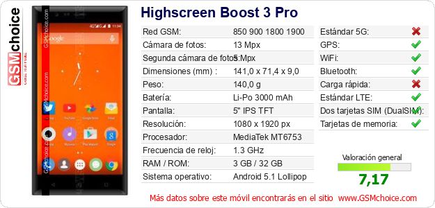 Highscreen Boost 3 Pro Datos técnicos del móvil Highscreen Boost 3 Pro Datos técnicos del móvil