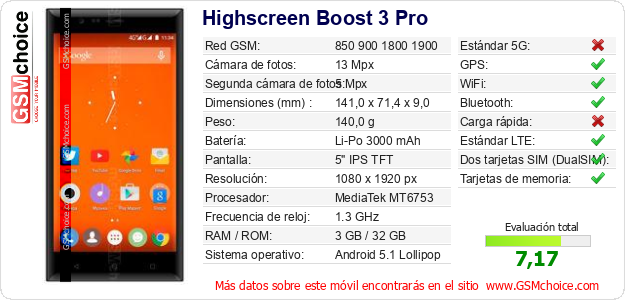 Highscreen Boost 3 Pro Datos técnicos del móvil 