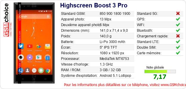 Highscreen Boost 3 Pro Fiche technique