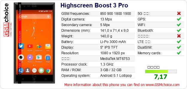 Highscreen Boost 3 Pro 手機技術數據
