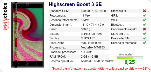 Highscreen Boost 3 SE Dati tecnici di telefono cellulare 