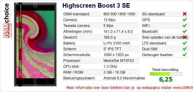 Highscreen Boost 3 SE Technische gegevens 