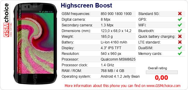 Highscreen Boost technical specifications Highscreen Boost technical specifications