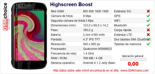 Highscreen Boost Datos técnicos del móvil 
