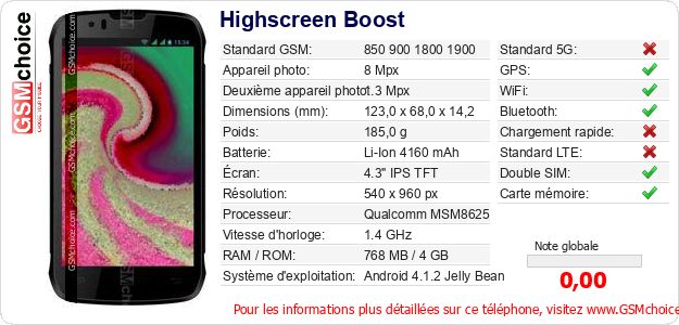 Highscreen Boost Fiche technique