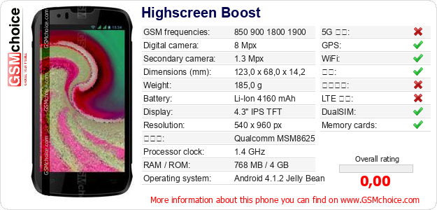 Highscreen Boost 手机技术数据