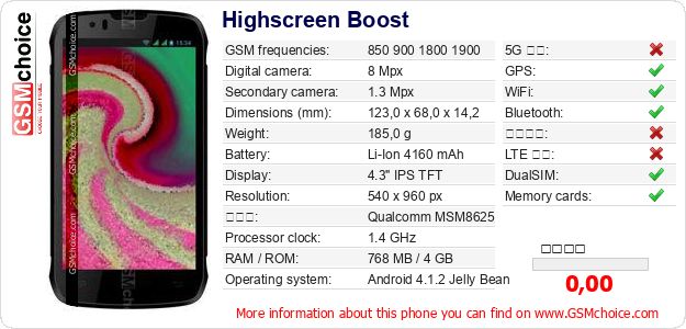 Highscreen Boost 手機技術數據