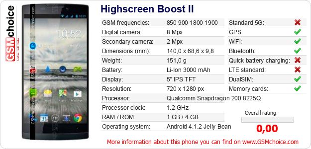 Highscreen Boost II technical specifications Highscreen Boost II technical specifications