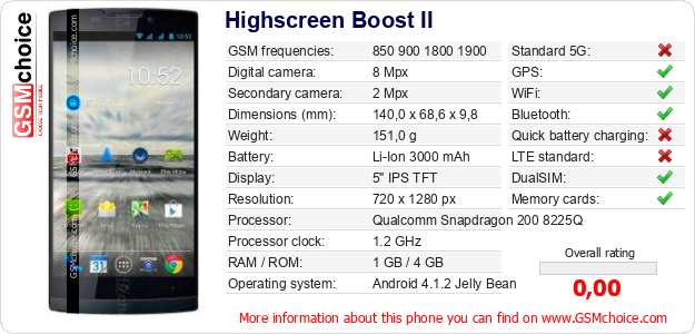 Highscreen Boost II technical specifications Highscreen Boost II technical specifications