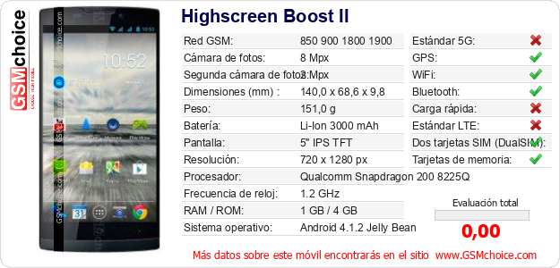 Highscreen Boost II Datos técnicos del móvil 