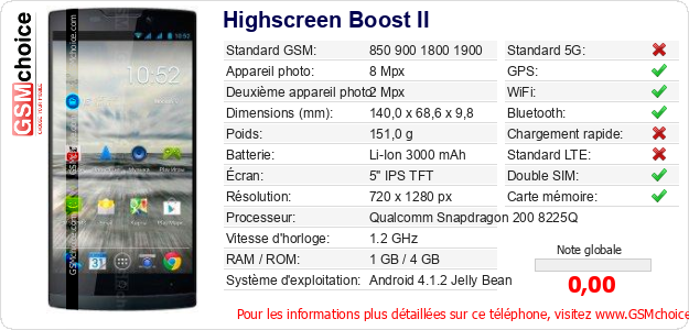 Highscreen Boost II Fiche technique