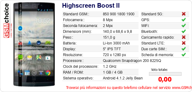 Highscreen Boost II Dati tecnici di telefono cellulare 