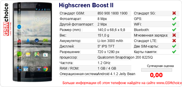 Highscreen Boost II Технические данные телефона Highscreen Boost II Технические данные телефона