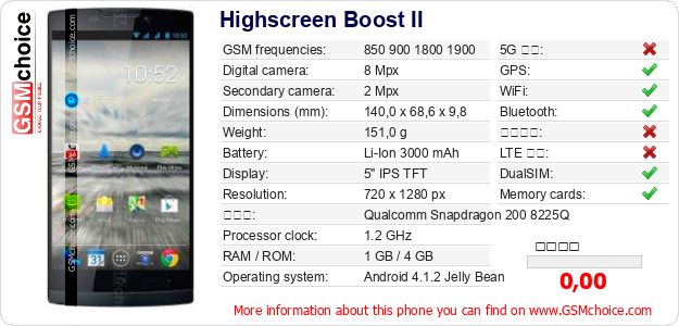 Highscreen Boost II 手機技術數據
