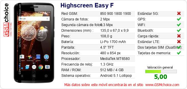 Highscreen Easy F Datos técnicos del móvil 