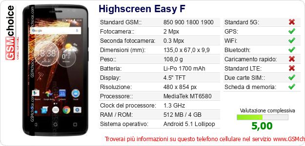 Highscreen Easy F Dati tecnici di telefono cellulare Highscreen Easy F Dati tecnici di telefono cellulare
