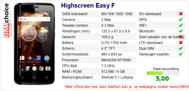 Highscreen Easy F Technische gegevens 