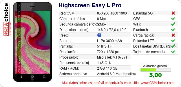 Highscreen Easy L Pro Datos técnicos del móvil 