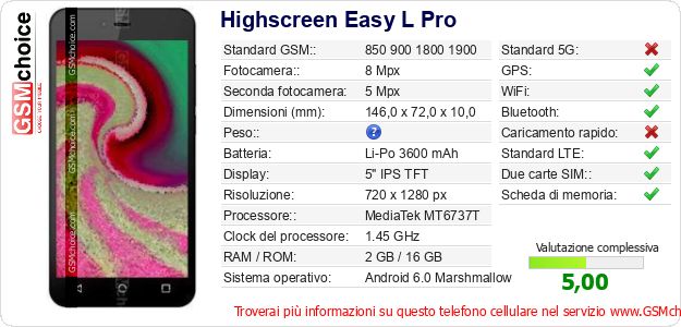 Highscreen Easy L Pro Dati tecnici di telefono cellulare 