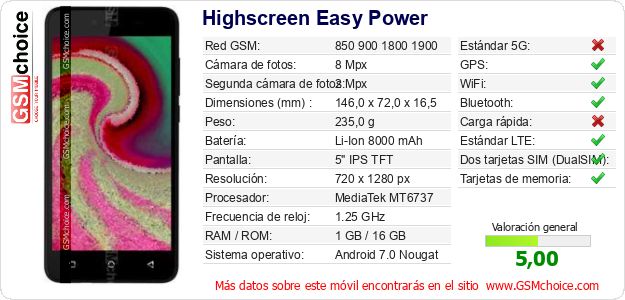 Highscreen Easy Power Datos técnicos del móvil 
