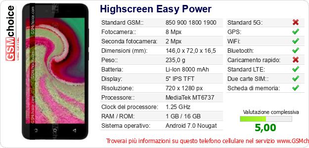 Highscreen Easy Power Dati tecnici di telefono cellulare 