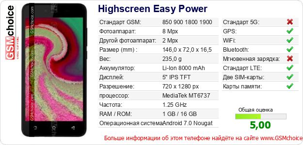 Highscreen Easy Power Технические данные телефона Highscreen Easy Power Технические данные телефона