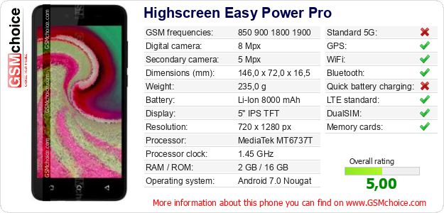 Highscreen Easy Power Pro technical specifications Highscreen Easy Power Pro technical specifications